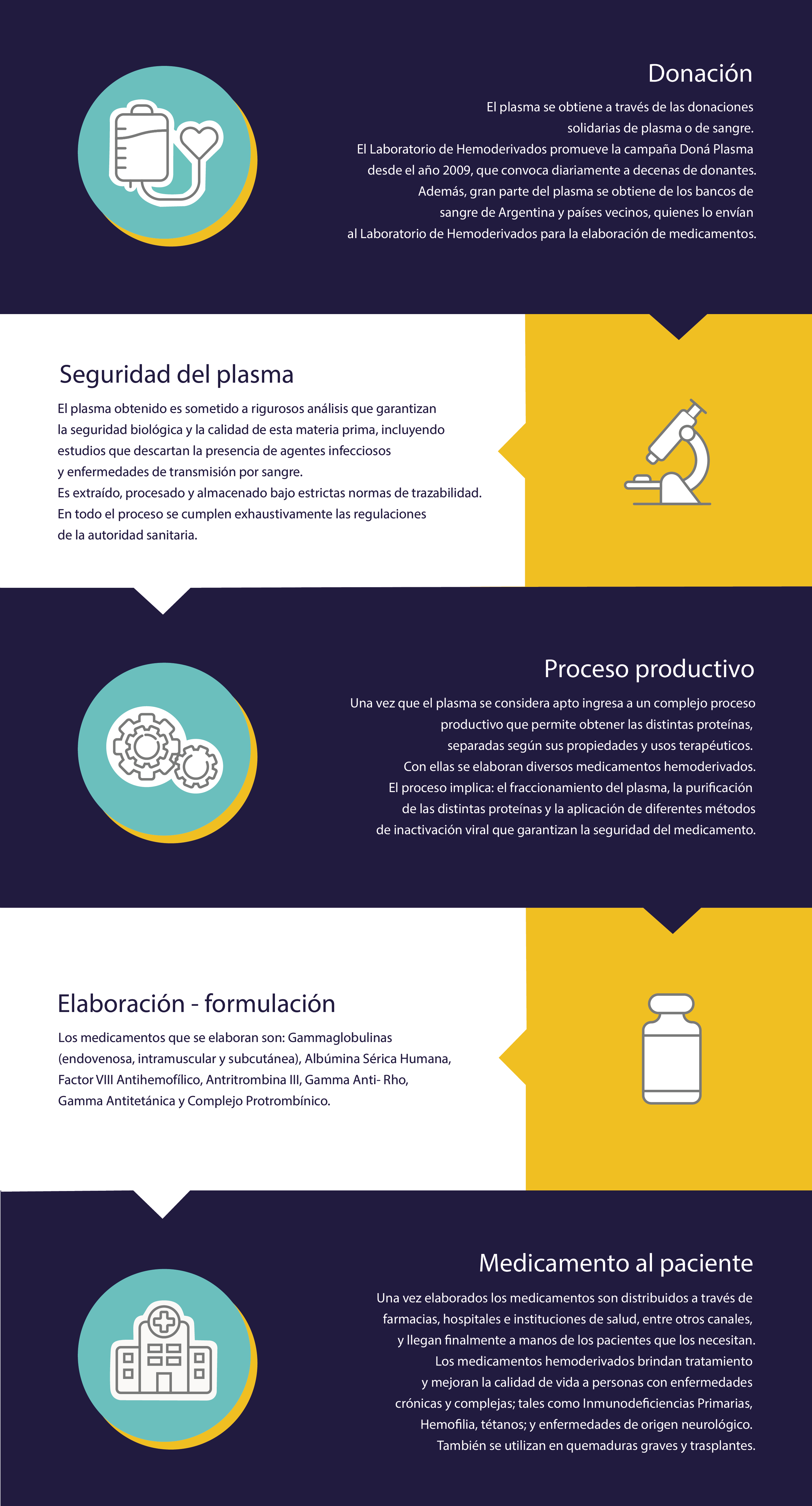 infografia plasma3_Mesa de trabajo 1